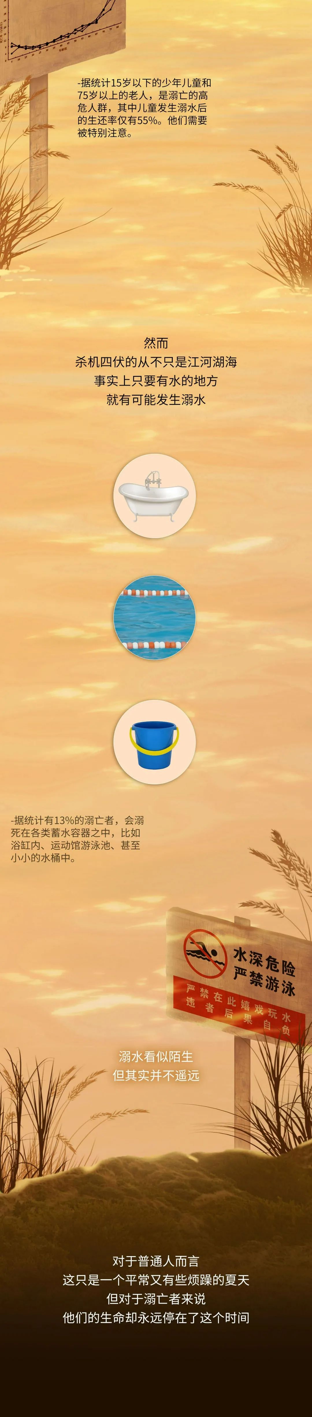 應(yīng)急科普  圖讀懂兒童溺水那些事兒！關(guān)鍵時(shí)刻能救命10